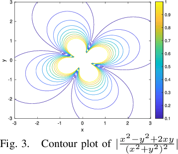 Figure 4 for Distributed Timed Elastic Band (DTEB) Planner: Trajectory Sharing and Collision Prediction for Multi-Robot Systems