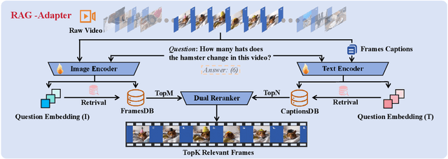 Figure 3 for RAG-Adapter: A Plug-and-Play RAG-enhanced Framework for Long Video Understanding
