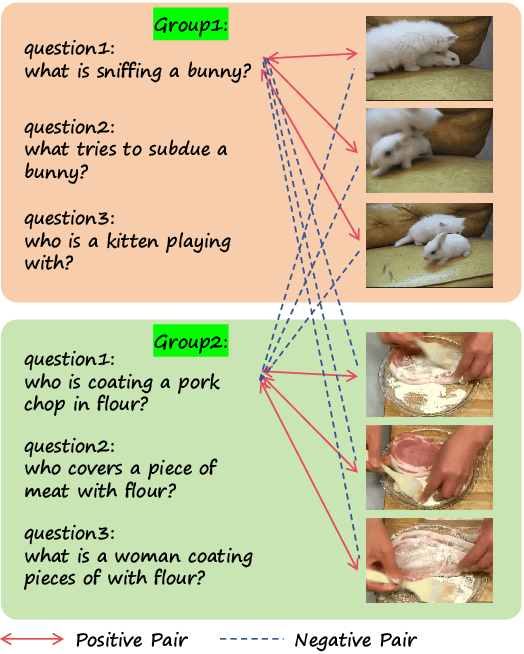 Figure 4 for RAG-Adapter: A Plug-and-Play RAG-enhanced Framework for Long Video Understanding