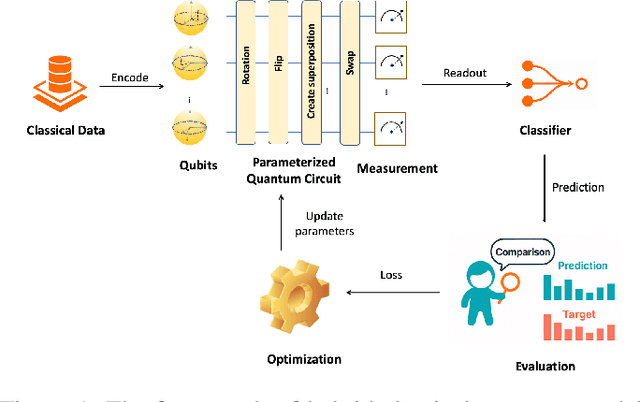Figure 1 for Black-Box Auditing of Quantum Model: Lifted Differential Privacy with Quantum Canaries