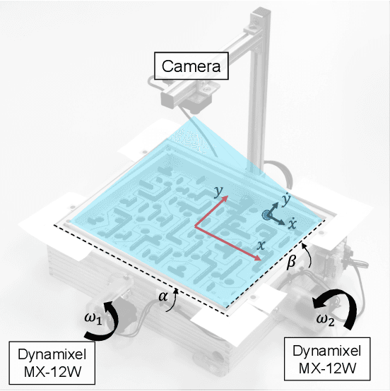 Figure 4 for Adaptive Nonlinear Model Predictive Control for a Real-World Labyrinth Game