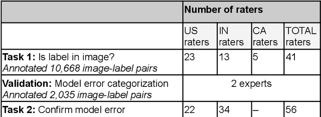Figure 1 for "Is a picture of a bird a bird": Policy recommendations for dealing with ambiguity in machine vision models