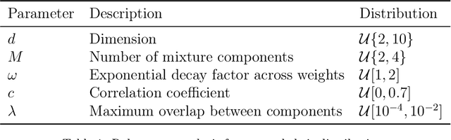 Figure 1 for Robust scalable initialization for Bayesian variational inference with multi-modal Laplace approximations