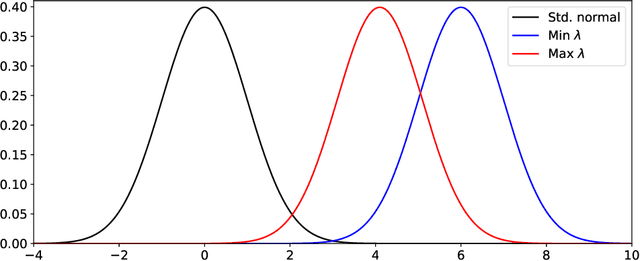 Figure 2 for Robust scalable initialization for Bayesian variational inference with multi-modal Laplace approximations