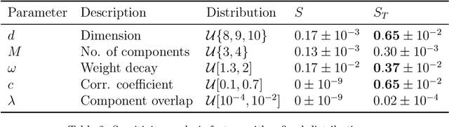 Figure 3 for Robust scalable initialization for Bayesian variational inference with multi-modal Laplace approximations