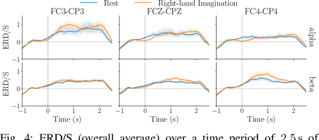 Figure 4 for Guiding Soft Robots with Motor-Imagery Brain Signals and Impedance Control