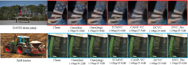 Figure 3 for LVVC: A Learned Versatile Video Coding Framework for Efficient Human-Machine Vision