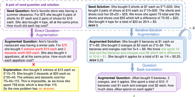 Figure 3 for MathGenie: Generating Synthetic Data with Question Back-translation for Enhancing Mathematical Reasoning of LLMs