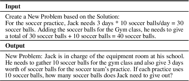 Figure 4 for MathGenie: Generating Synthetic Data with Question Back-translation for Enhancing Mathematical Reasoning of LLMs