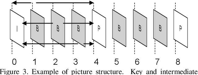 Figure 3 for Coupled Video Frame Interpolation and Encoding with Hybrid Event Cameras for Low-Power High-Framerate Video