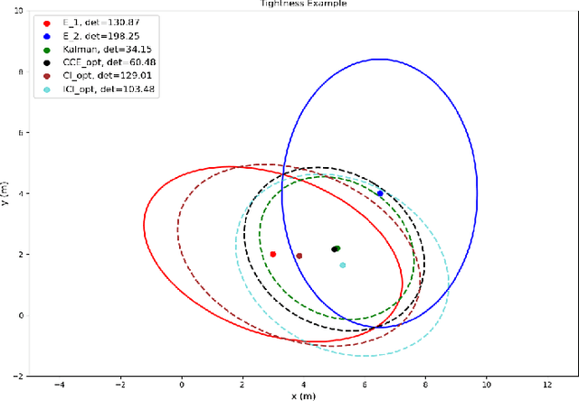 Figure 1 for Collaborative Bearing Estimation Using Set Membership Methods