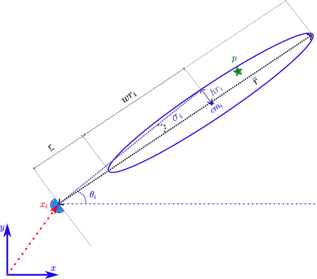 Figure 2 for Collaborative Bearing Estimation Using Set Membership Methods
