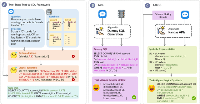 Figure 2 for Before Generation, Align it! A Novel and Effective Strategy for Mitigating Hallucinations in Text-to-SQL Generation