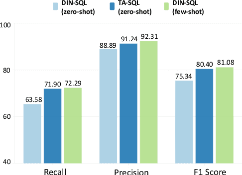 Figure 4 for Before Generation, Align it! A Novel and Effective Strategy for Mitigating Hallucinations in Text-to-SQL Generation