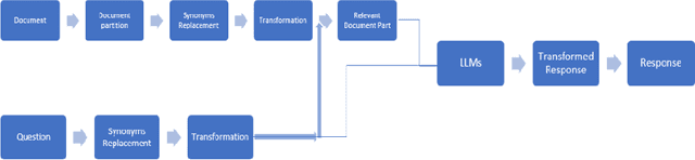 Figure 1 for Life of PII -- A PII Obfuscation Transformer