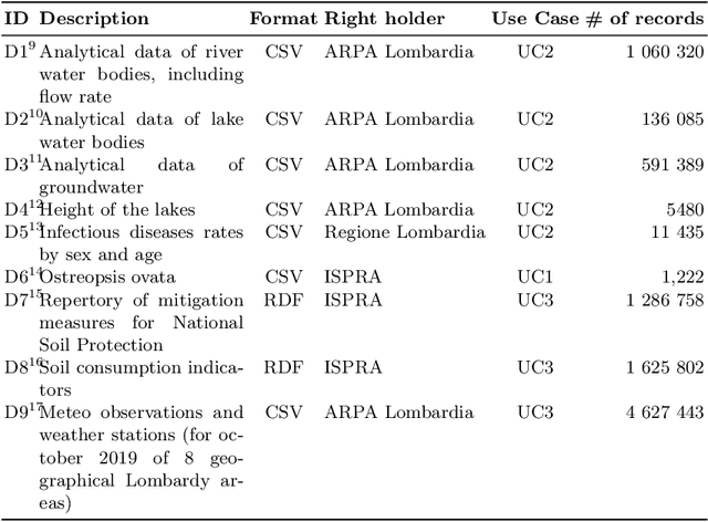 Figure 1 for The Water Health Open Knowledge Graph