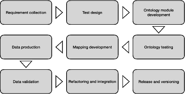 Figure 2 for The Water Health Open Knowledge Graph