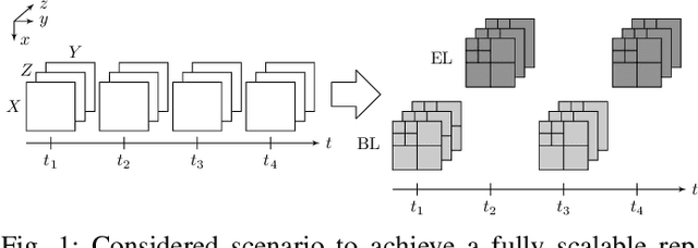 Figure 1 for Optimizing Rate-Distortion Performance of Motion Compensated Wavelet Lifting with Denoised Prediction and Update