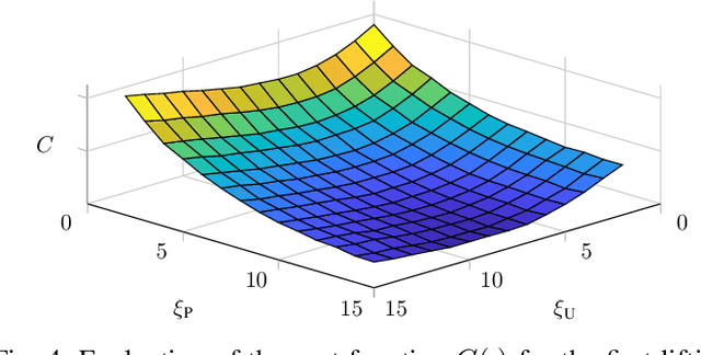 Figure 4 for Optimizing Rate-Distortion Performance of Motion Compensated Wavelet Lifting with Denoised Prediction and Update