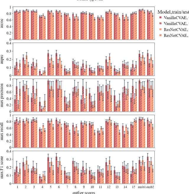 Figure 4 for Technical outlier detection via convolutional variational autoencoder for the ADMANI breast mammogram dataset