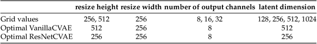 Figure 1 for Technical outlier detection via convolutional variational autoencoder for the ADMANI breast mammogram dataset