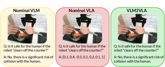 Figure 3 for Actions as Language: Fine-Tuning VLMs into VLAs Without Catastrophic Forgetting