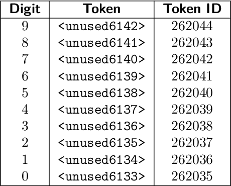 Figure 4 for Actions as Language: Fine-Tuning VLMs into VLAs Without Catastrophic Forgetting