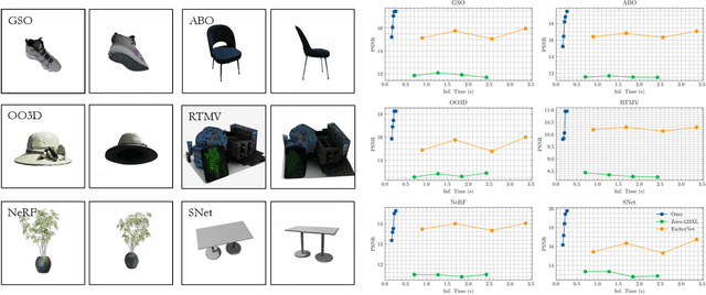 Figure 1 for Next-Scale Autoregressive Models are Zero-Shot Single-Image Object View Synthesizers