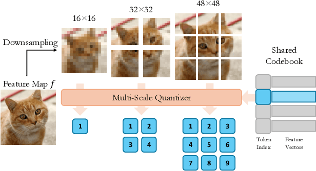 Figure 4 for Next-Scale Autoregressive Models are Zero-Shot Single-Image Object View Synthesizers