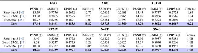 Figure 2 for Next-Scale Autoregressive Models are Zero-Shot Single-Image Object View Synthesizers