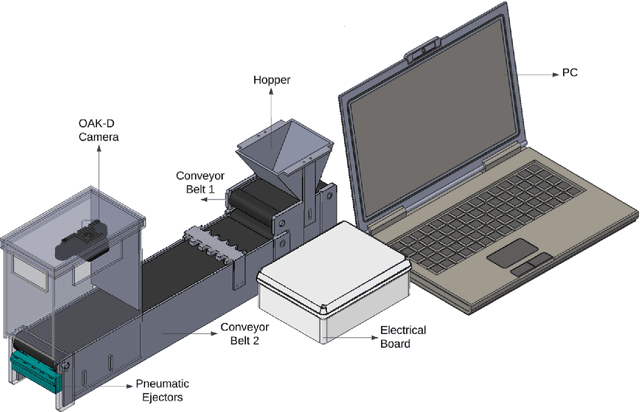 Figure 1 for Low-Cost Machine Vision System for Sorting Green Lentils (Lens Culinaris) Based on Pneumatic Ejection and Deep Learning