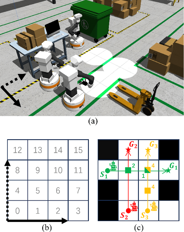 Figure 1 for Multi-Agent Combinatorial Path Finding with Heterogeneous Task Duration