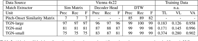 Figure 3 for TheGlueNote: Learned Representations for Robust and Flexible Note Alignment
