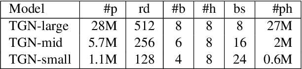 Figure 4 for TheGlueNote: Learned Representations for Robust and Flexible Note Alignment