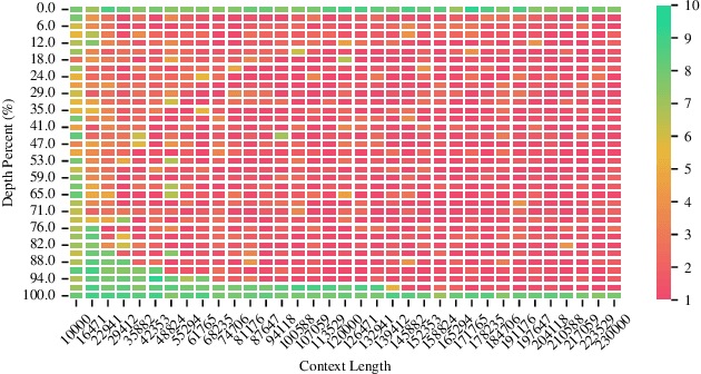 Figure 1 for Ltri-LLM: Streaming Long Context Inference for LLMs with Training-Free Dynamic Triangular Attention Pattern