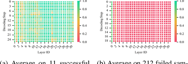 Figure 3 for Ltri-LLM: Streaming Long Context Inference for LLMs with Training-Free Dynamic Triangular Attention Pattern