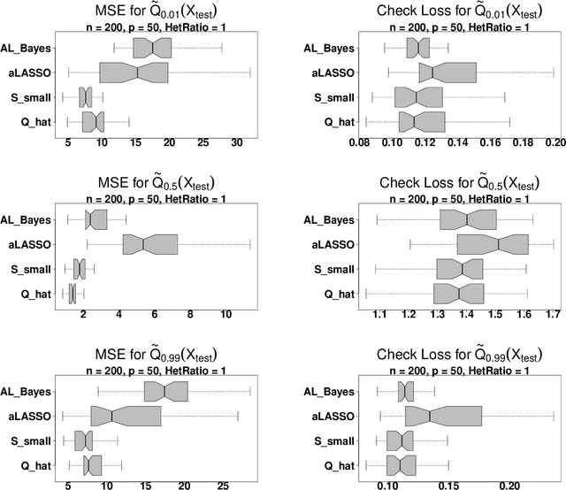 Figure 1 for Bayesian Quantile Regression with Subset Selection: A Posterior Summarization Perspective