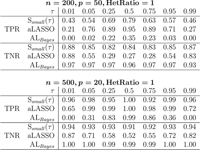 Figure 3 for Bayesian Quantile Regression with Subset Selection: A Posterior Summarization Perspective
