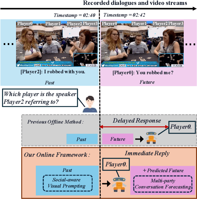 Figure 1 for Towards Online Multi-Modal Social Interaction Understanding