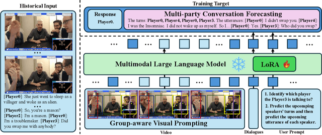 Figure 3 for Towards Online Multi-Modal Social Interaction Understanding
