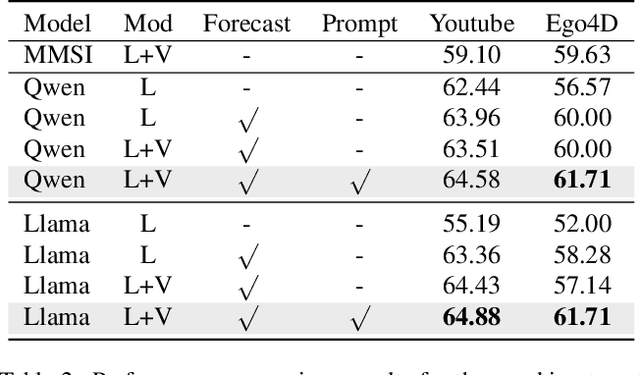 Figure 4 for Towards Online Multi-Modal Social Interaction Understanding