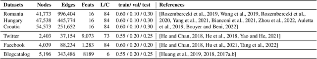 Figure 2 for PolicyClusterGCN: Identifying Efficient Clusters for Training Graph Convolutional Networks