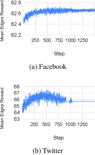 Figure 4 for PolicyClusterGCN: Identifying Efficient Clusters for Training Graph Convolutional Networks