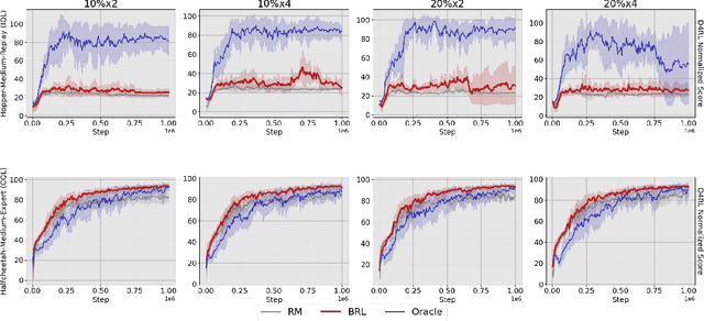 Figure 3 for Optimal Reward Labeling: Bridging Offline Preference and Reward-Based Reinforcement Learning
