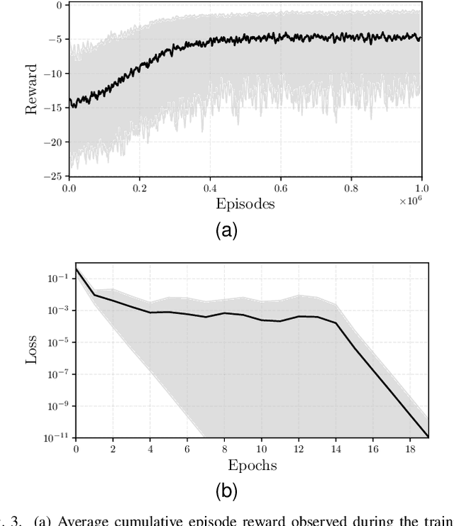 Figure 3 for Deep Reinforcement Learning Graphs: Feedback Motion Planning via Neural Lyapunov Verification