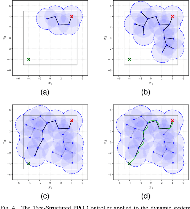 Figure 4 for Deep Reinforcement Learning Graphs: Feedback Motion Planning via Neural Lyapunov Verification