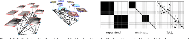 Figure 3 for Active Self-Supervised Learning: A Few Low-Cost Relationships Are All You Need