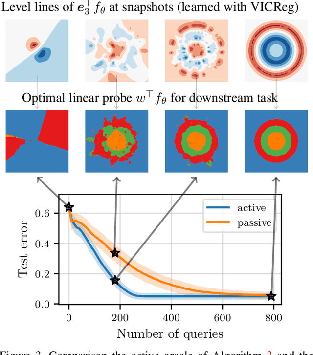 Figure 4 for Active Self-Supervised Learning: A Few Low-Cost Relationships Are All You Need