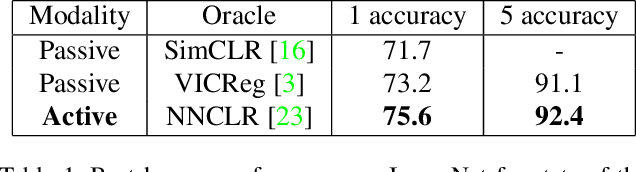 Figure 2 for Active Self-Supervised Learning: A Few Low-Cost Relationships Are All You Need