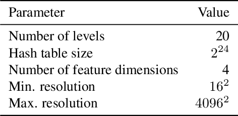 Figure 3 for SceneTex: High-Quality Texture Synthesis for Indoor Scenes via Diffusion Priors